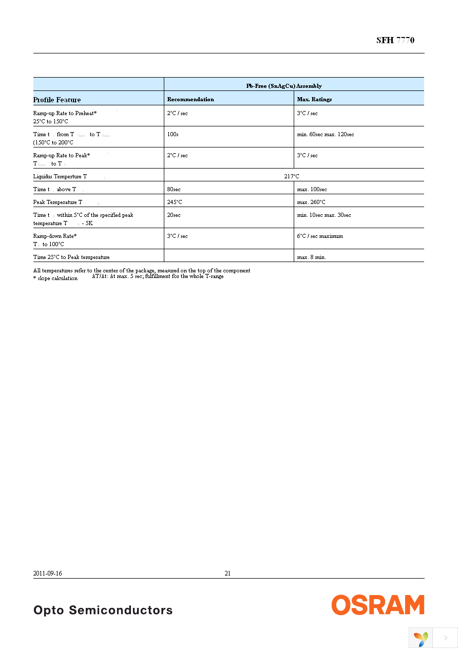 SFH 7770 Page 21